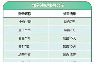 祖巴茨：从赛季初我们的目标就是多赢 想在赛季末拿到西部第一